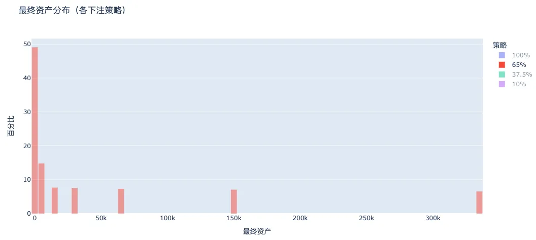 加密货币市场最新动态：GBTC转换ETF曙光初现，Uniswap新版本引争议