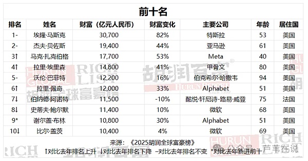 模因币大战：Pepe币异军突起 涨幅碾压DOGE和SHIB