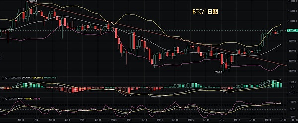 比特币抄底信号闪现？关键指标释放8个月来最强买入信号