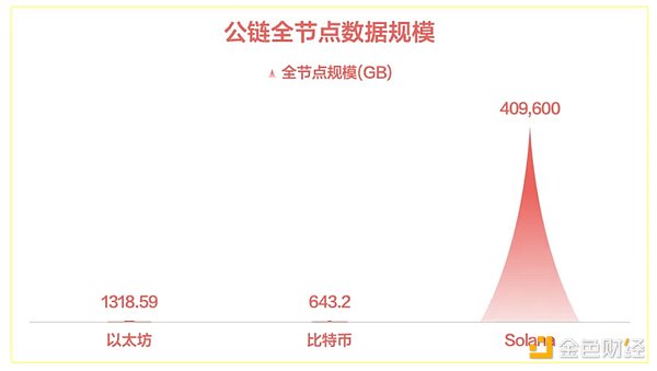 从文字NFT到元宇宙：Loot Chain如何重新定义区块链游戏生态