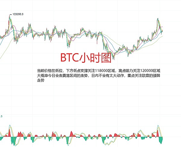 行情暴涨暴跌心慌慌？老司机教你三招解套秘籍