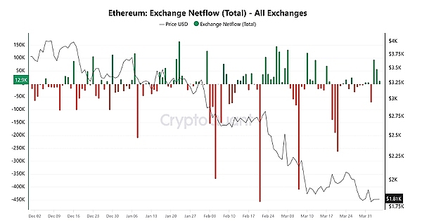 市场寒冬中的生存法则：10月11日BTC/ETH合约操作指南