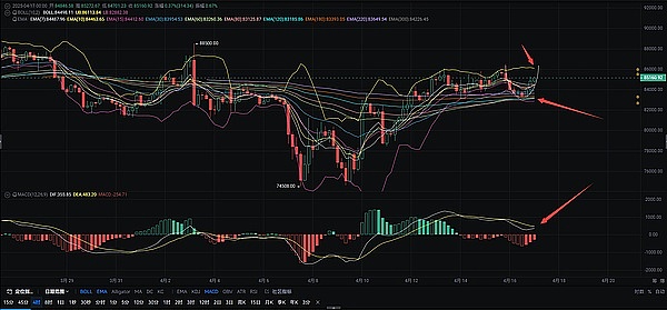 区块链日报：当FTX遇上SEC，重生之路在何方？