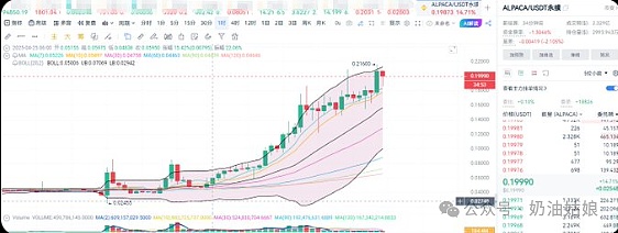 币圈投资必看：8.22比特币以太坊走势全解析