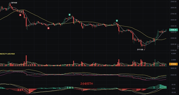 BSC生态暗流涌动：下一个DeFi巨头的诞生之战