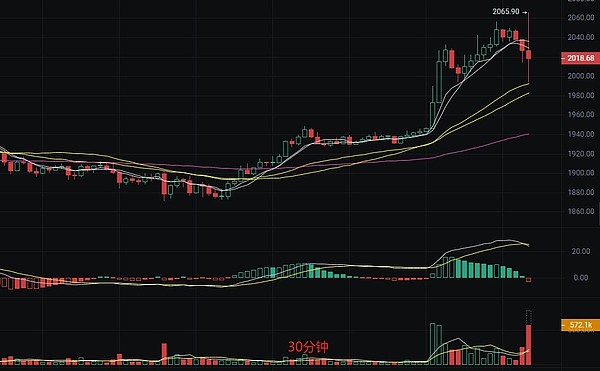 加密货币市场观察：BTC能否延续涨势？ETH和XRP何去何从？