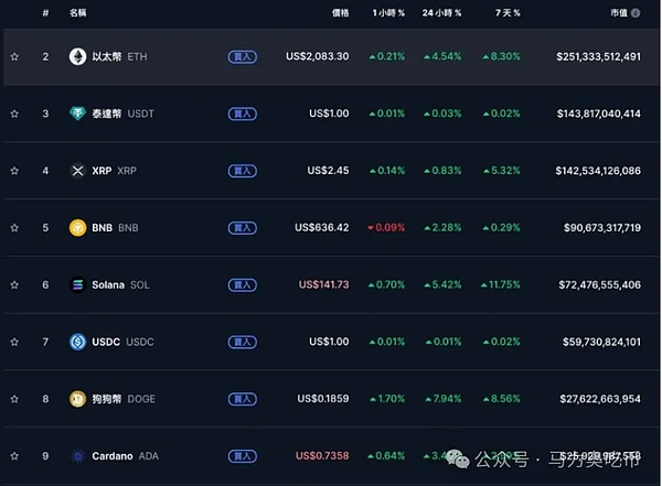 山寨币：数字金融世界的多元拼图，为何不可或缺？