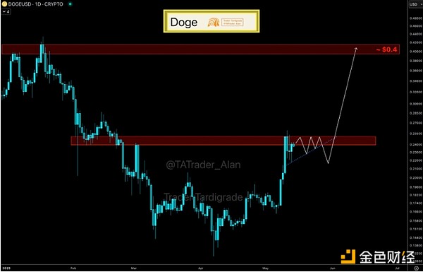 XRP真能突破220美元？一位资深投资者的市场观察