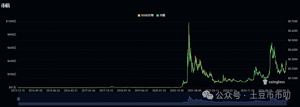 BTG和BTC的区别：一场关于比特币表亲的有趣探讨