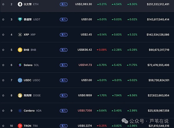 重新思考自主世界：比特币和以太坊算不算？