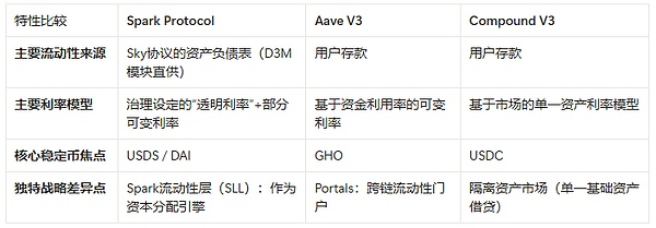 比特币L2真的能复制以太坊的成功吗？我看悬！