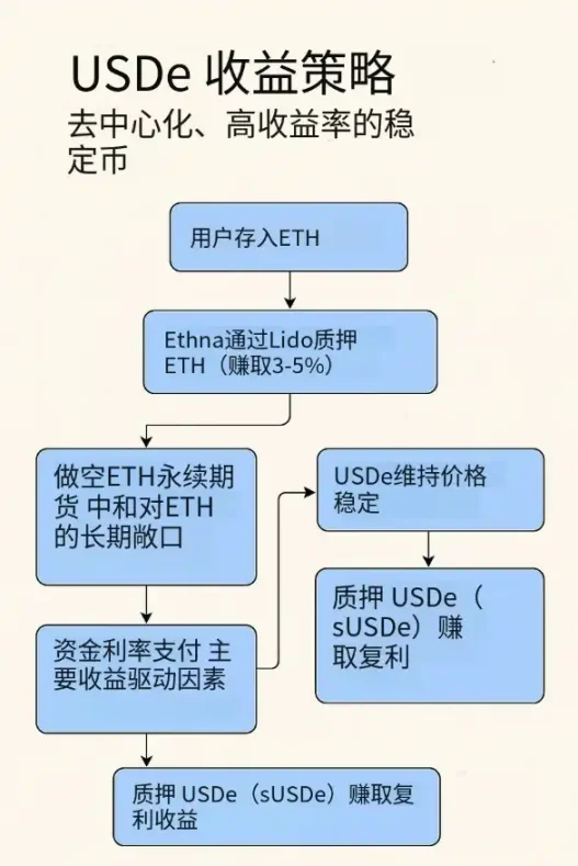 当AI碰上Web3：一场科技时代的祛病良方