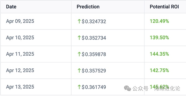 Scroll主网上线首周：揭秘用户都在玩什么？