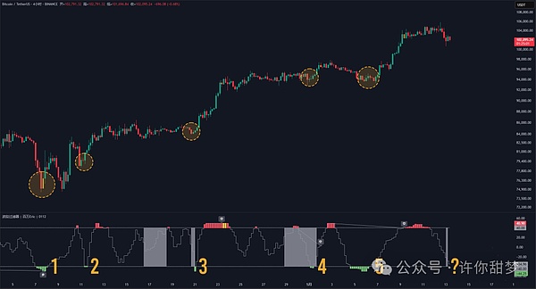 Conflux(CFX)为何突然爆发？这波行情背后的深层逻辑