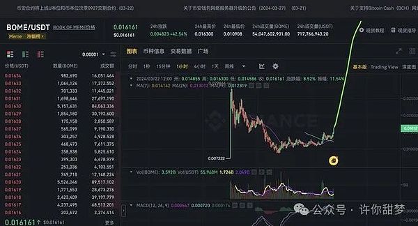 比特币的下一轮狂欢：为何我们还要耐心等待两年？