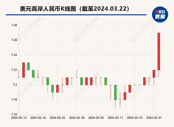 数字资产市场周报：资金流回暖背后藏着哪些信号？