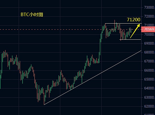 科技巨头眼中的比特币：Altman与Rogan的货币革命对话