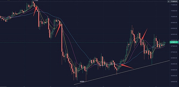 Bigtime还能玩吗？一位老玩家的深度观察