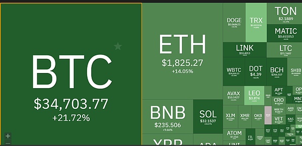 比特币跌破27000美元大关，牛市真的要落幕了吗？