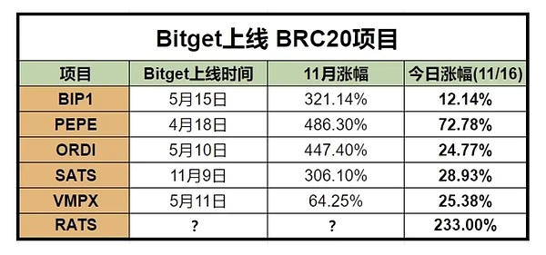 比特币的那些数字文物：铭文协议的演进史