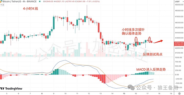 颠覆传统认知：1%比特币竟能让你的投资组合更稳健