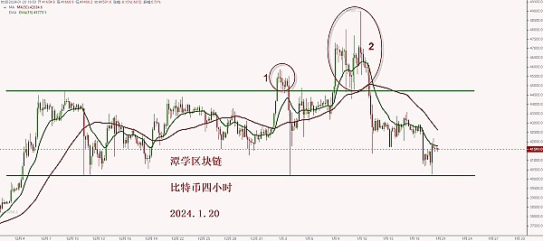 比特币爱好者的美国天堂在哪里？