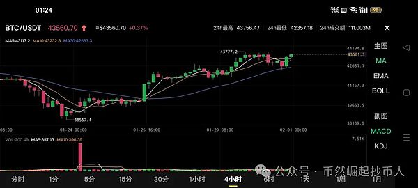 9.18数字货币市场观察：BTC/ETH交易策略分享