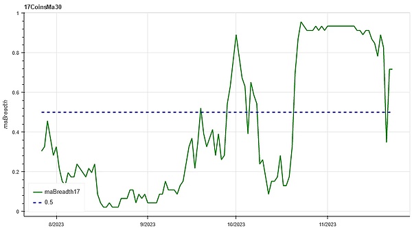 预言机赛道迎来重量级对决：当老牌$LINK遇上AI新贵$ORAI