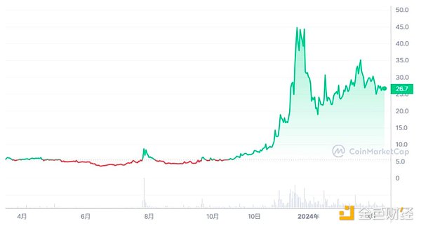 比特币的金色浪潮：这次牛市真的来了吗？