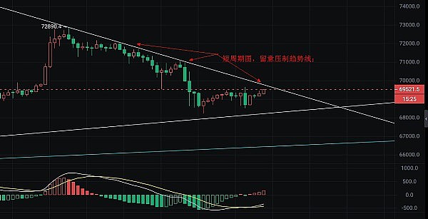 狗狗币低位徘徊：风暴前的宁静还是崩盘前兆？