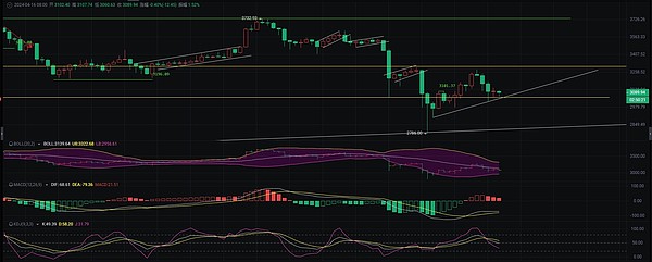 战争、金融与比特币：一位华尔街老兵的忧思录