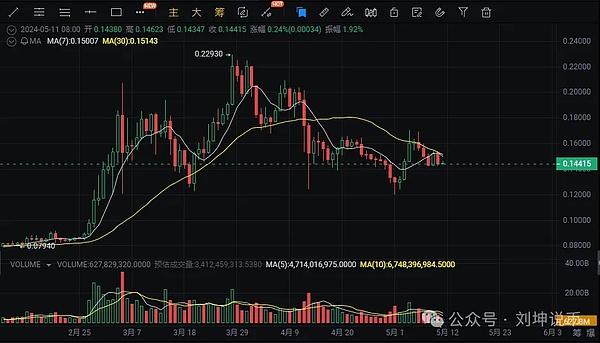 深度解析｜Mintlayer：让比特币重焕生机的DeFi新星