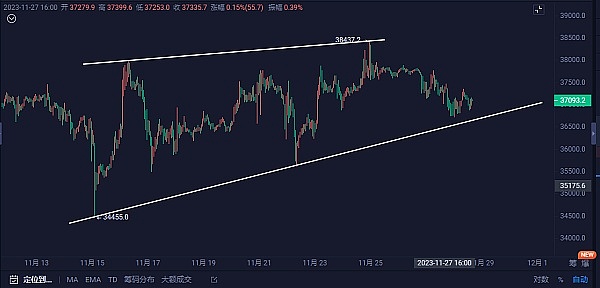 以太坊短线交易指南：把握小时图通道机会