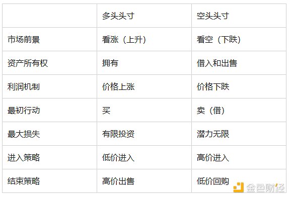币市回调期的投资策略：如何在震荡行情中捕捉机会