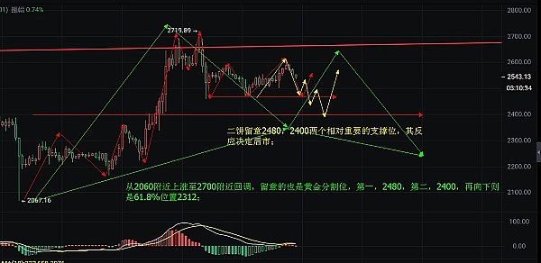 比特币周线突破关键阻力，现在入场还来得及吗？