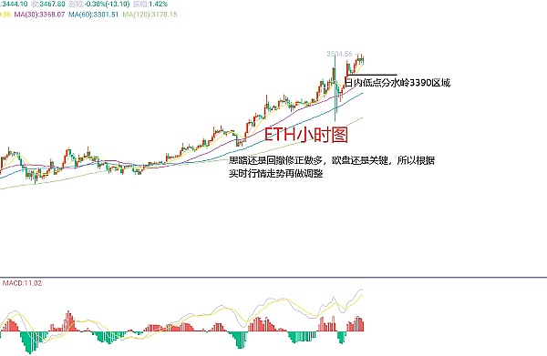 比特币狂飙突袭！这次牛市能走多远？
