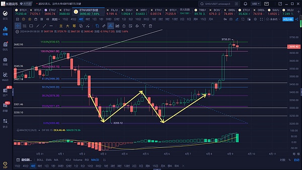 当AI遇上Web3：MixTrust如何重塑我们的金融未来？