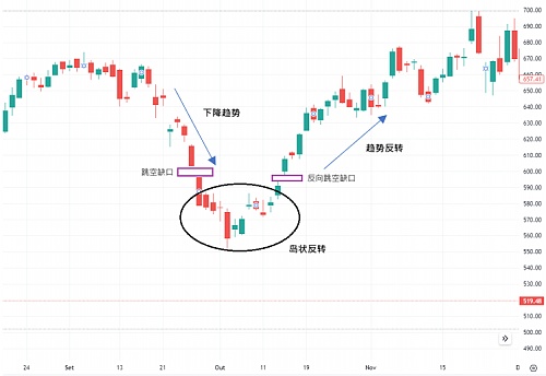 揭秘FD科技：为什么聪明钱都在往这里跑？
