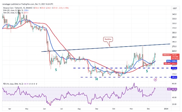 从零到850U：我的BTC像素战争淘金记