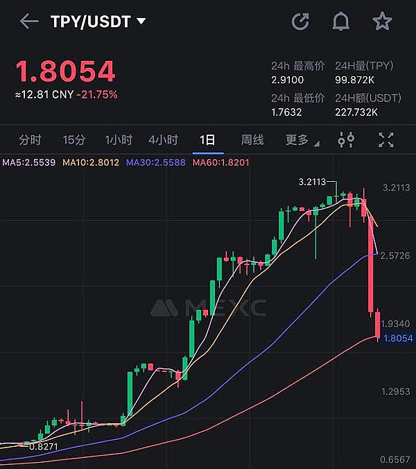 中国投资者：在加密寒冬中逆势生长的野火