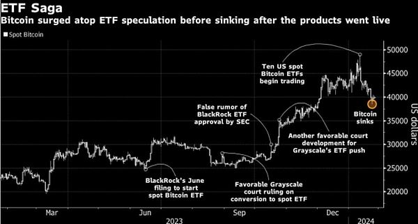 灰度再下一城：以太坊期货ETF申请引发市场新期待