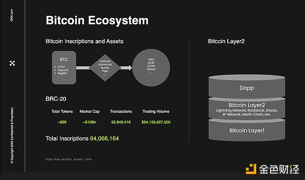 比特币ETF：打开主流投资大门的金钥匙