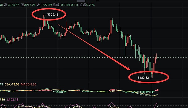 TOKEN2049干货：那些让人眼前一亮的加密新玩法