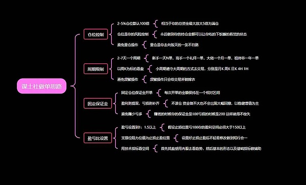 马斯克深陷DOGE操控风波：一场数字货币版的狼人杀