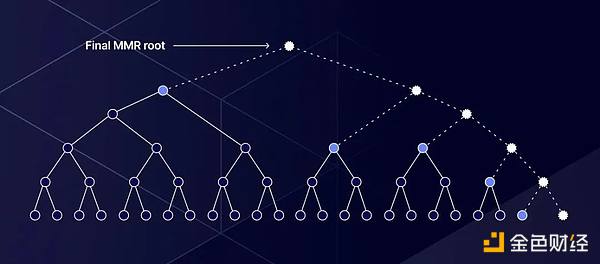 当发币狂欢再次来袭：10个值得你掏腰包的Launchpad深度解析