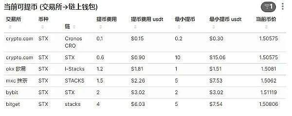 Bitroo全产套餐来了：让普通人也能轻松玩转挖矿