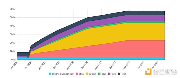ThorChain逆势崛起：Cosmos生态下的DeFi黑马如何做到？