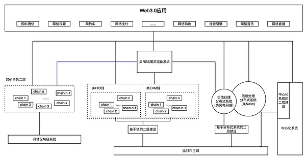 比特币Layer2新贵BEVM：风口上的隐忧