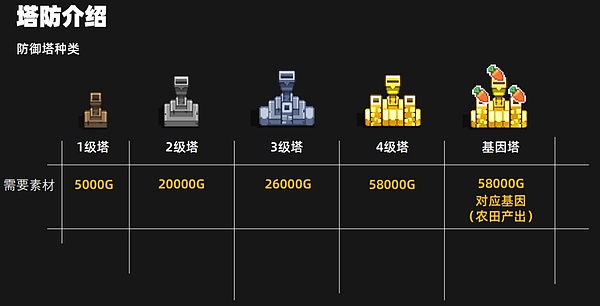 深度剖析Friend.Tech：这个社交金融平台到底该怎么玩？