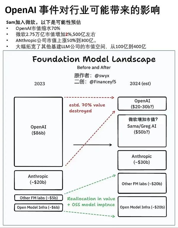 当区块链遇上魔都：一场不容错过的Web3思想盛宴